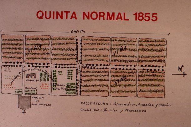 Esquema de la Quinta Normal (1855)<br>