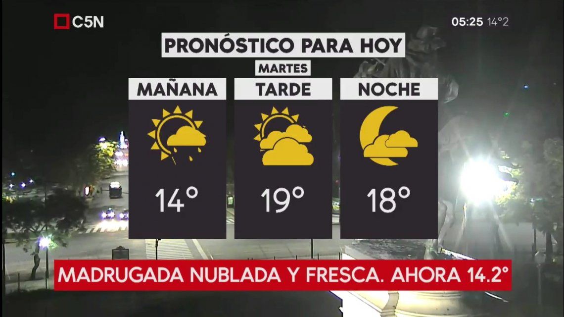 estado del tiempo para mañana