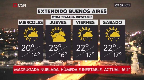 Pronóstico del tiempo extendido del miércoles 2 de mayo de 2018