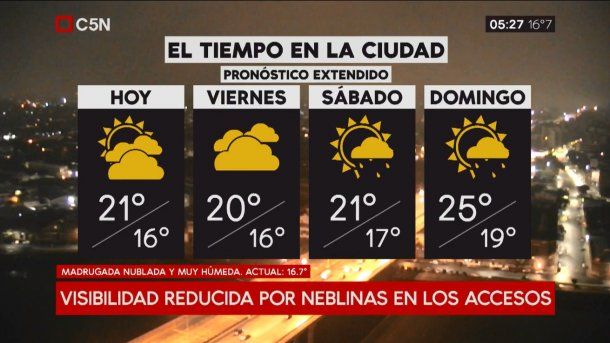 Pronóstico del tiempo del 3 de mayo de 2018