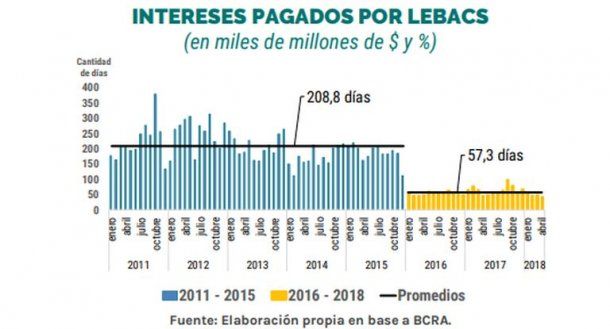 Infografía de Ámbito Financiero<br>