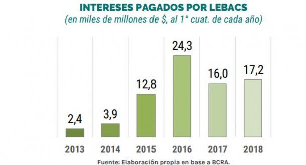 Infografía de Ámbito Financiero<br>