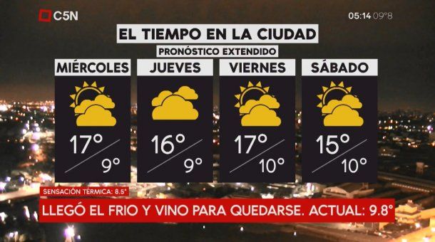 pronostico capital federal