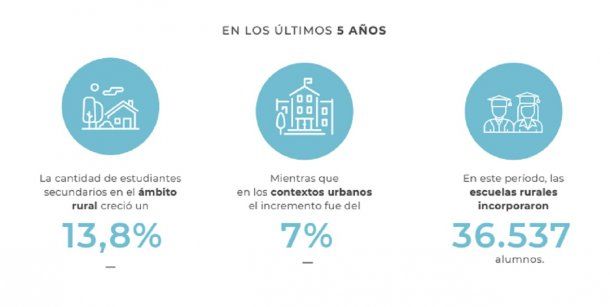 Fuente Argentinos por la Educación<br>