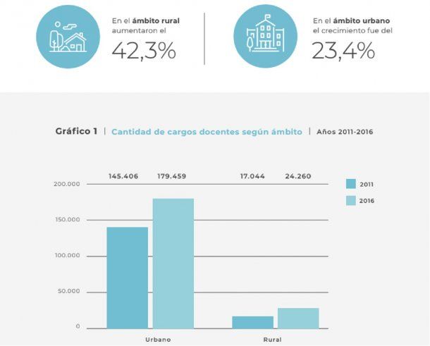 Fuente Argentinos por la Educación<br>