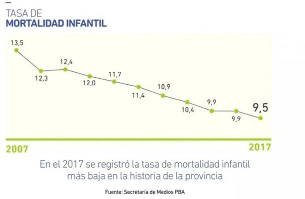 Evolución de la mortalidad infantil en la Provincia