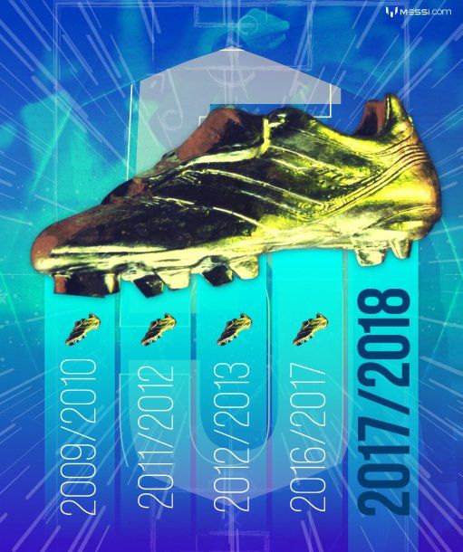 Botines de oro de Lionel Messi