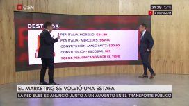 Estafas en la Red Sube Estafas en la Red Sube