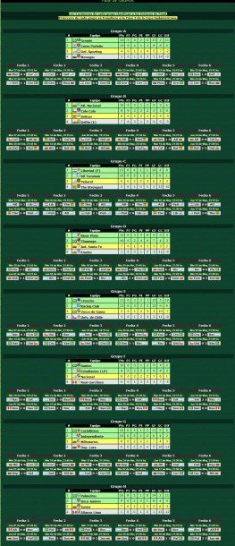 Así terminaron los grupos de la Copa Libertadores 2018<br>