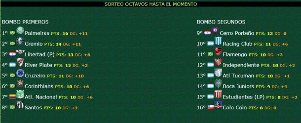 Los 16 clasificados a octavos de final<br>