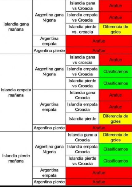 El cuadro con todos los resultados posibles<br>