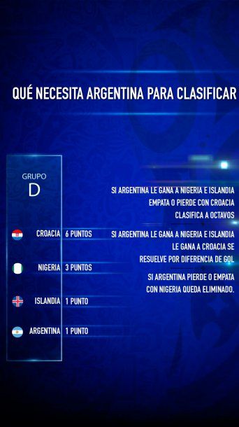 Argentina todavía tiene chances de pasar a octavos de final<br>