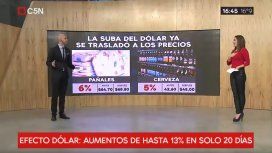 Grito mundial: el festejo en la pantalla de C5N se volvió viral Grito mundial: el festejo en la pantalla de C5N se volvió viral