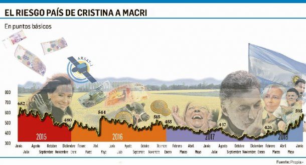 Las mediciones actuales se asemejan a los tiempos más complicados del kirchnerismo<br>