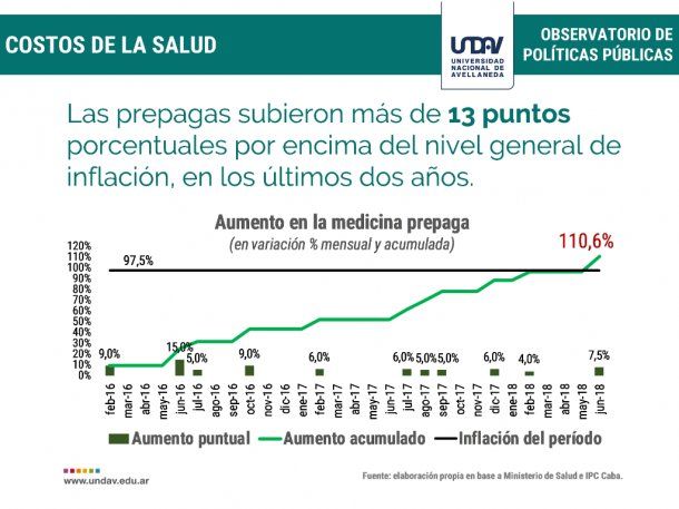 Así aumentaron los medicamentos desde 2016 hasta el 2018