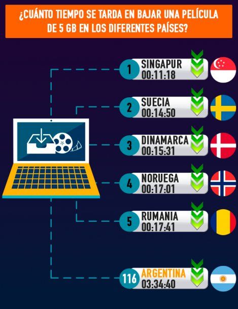 <p>Infografía: Martín Sartorelli</p>