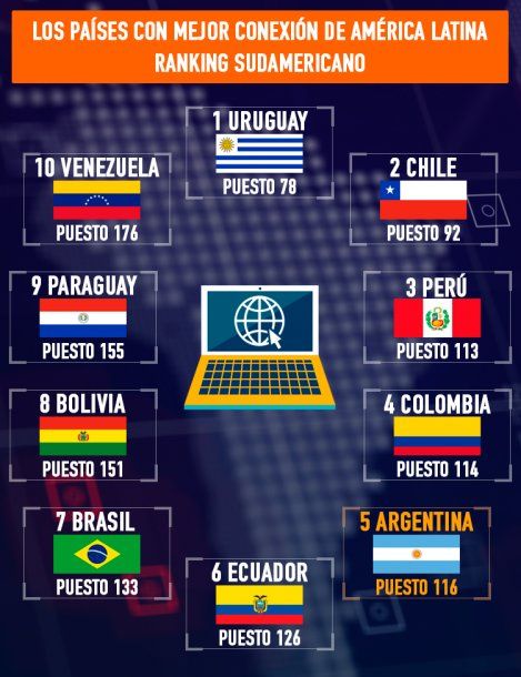 <p>Infografía: Martín Sartorelli</p>