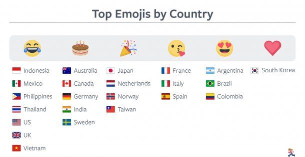 Los emojis mÃ¡s utilizados