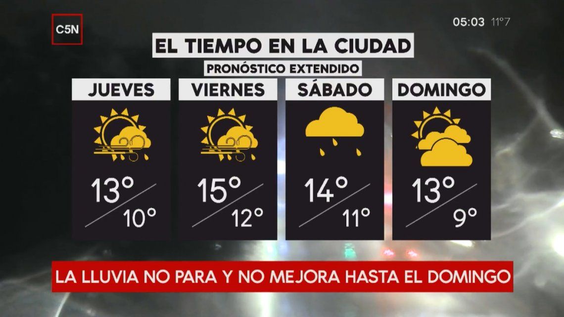 Pronóstico del tiempo del jueves 26 de julio de 2018 Pronóstico del