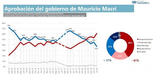 Aprobación del Gobierno - San Andrés