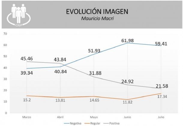 Imagen de Macri - CIGP