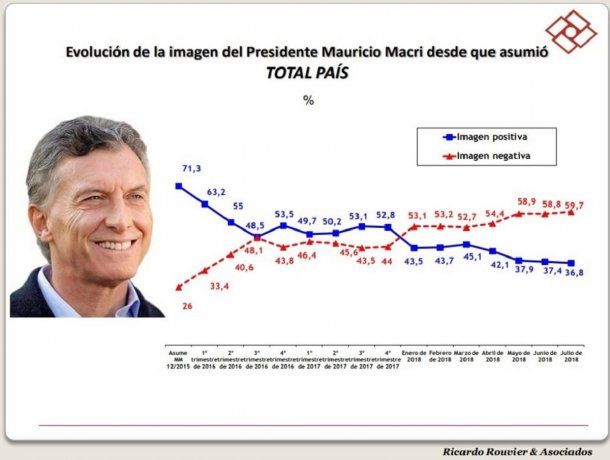 Imagen de Macri - Rouvier y asociados