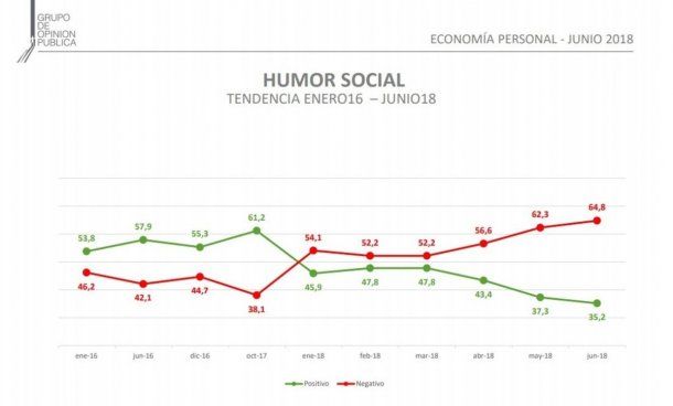 Humor social - Grupo de Opinión Pública