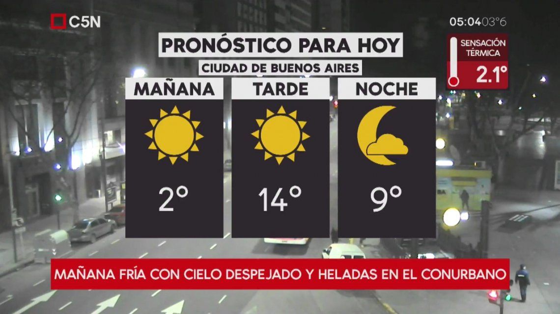 Pronóstico del tiempo del miércoles 1 de agosto de 2018 ...