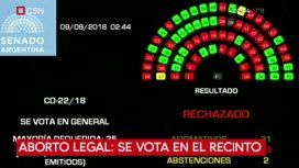 Así quedó el tablero de la votación Así quedó el tablero de la votación
