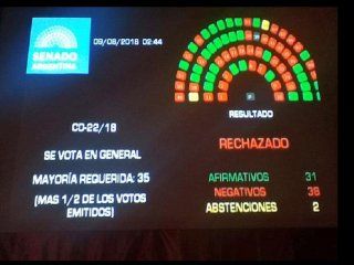 Así quedó la votación en el Senado Así quedó la votación en el Senado