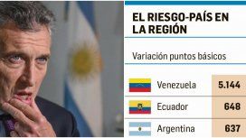 Mauricio Macri y el ranking de Riesgo País Mauricio Macri y el ranking de Riesgo País