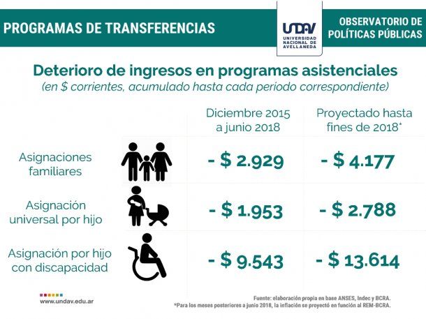 Ajuste en las jubilaciones en 2018 - Crédito: Universidad Nacional de Avellaneda