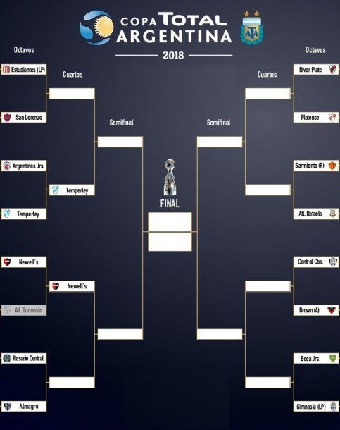 Así quedó el cuadro principal de la Copa Argentina<br>