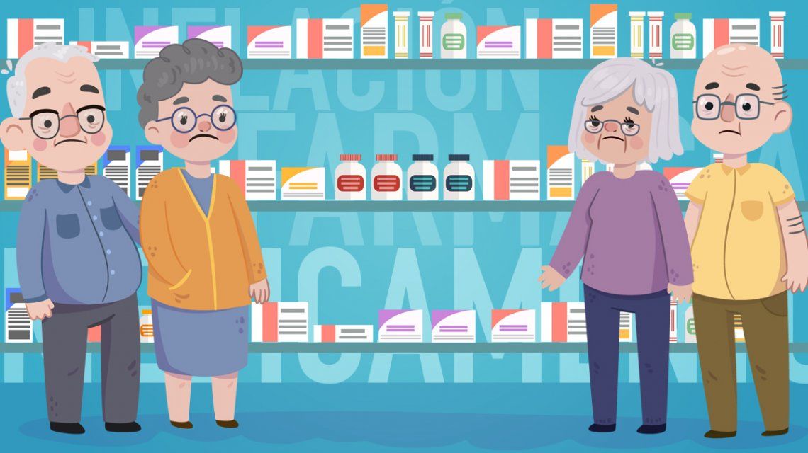 Los medicamentos subieron hasta un 360% pero las jubilaciones sólo avanzaron 110%