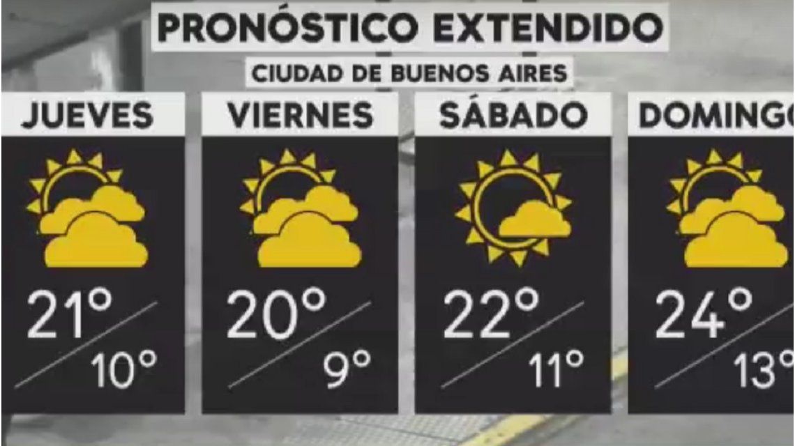 clima viernes