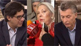 Pedido de juicio político Pedido de juicio político