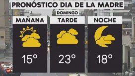 Pronóstico del tiempo del sábado 20 de octubre de 2018 Pronóstico del tiempo del sábado 20 de octubre de 2018