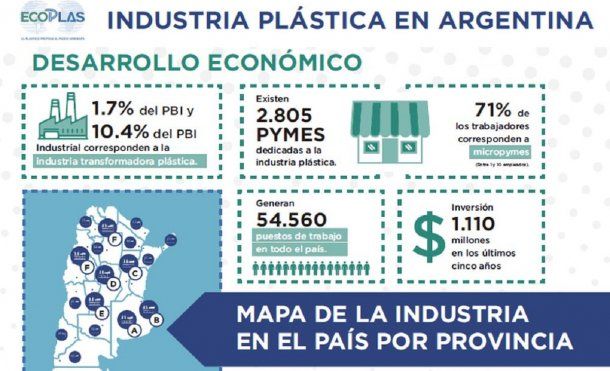 Industria del plástico en Argentina