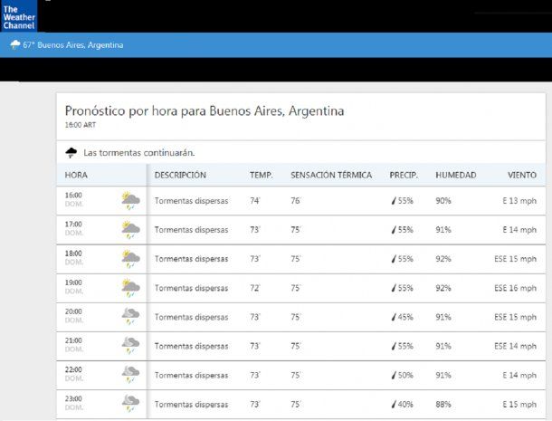 El pronóstico del tiempo que publicó The Weather Channel<br>