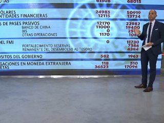 reservas: ¿el banco central resiste una nueva corrida? reservas: ¿el banco central resiste una nueva corrida?