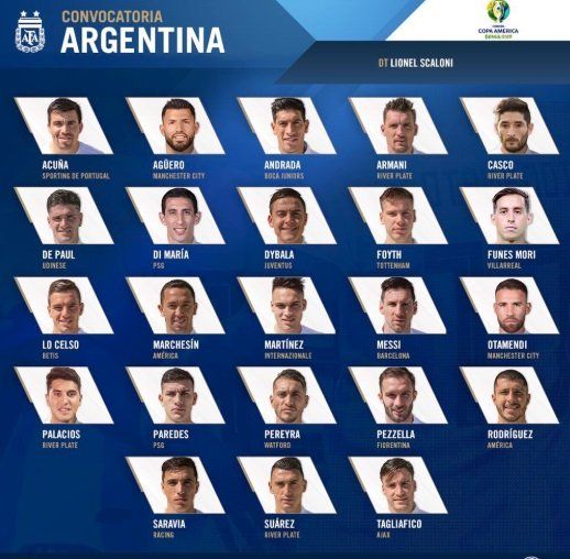La lista de jugadores de la Selección argentina para la Copa América