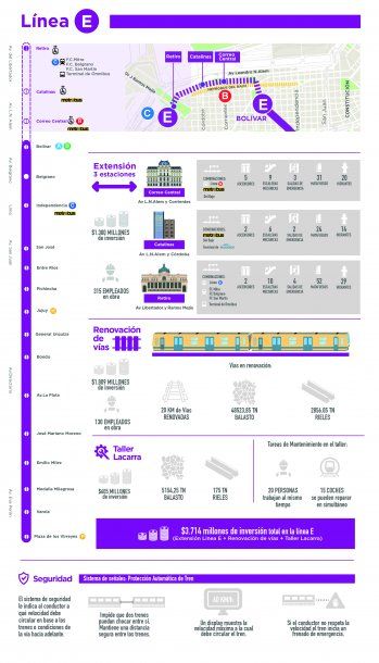 Fuente: buenosaires.gob.ar