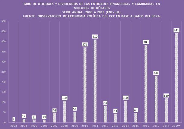 <p>Información de Ernestos Mattos del CCC</p>