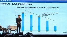 Axel Kicillof en el Congreso Industrial Pyme: Desde el primer día tuvieron como objetivo bajar los salarios Axel Kicillof en el Congreso Industrial Pyme: Desde el primer día tuvieron como objetivo bajar los salarios