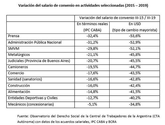  Fuente: Observatorio Jurídico de la CTA Autónoma