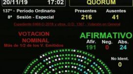 La Cámara de Diputados dio media sanción a la Ley de Alquileres La Cámara de Diputados dio media sanción a la Ley de Alquileres