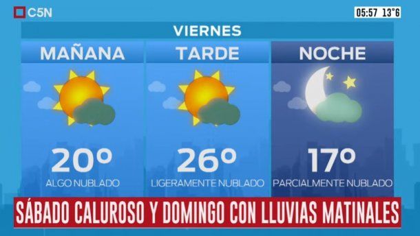 clima mañana