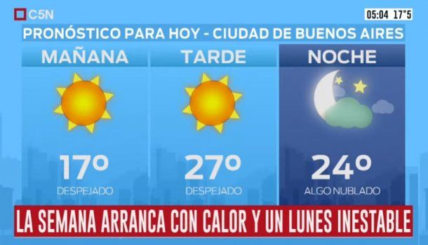 Pronostico Del Tiempo Del Viernes 17 De Enero De 2020