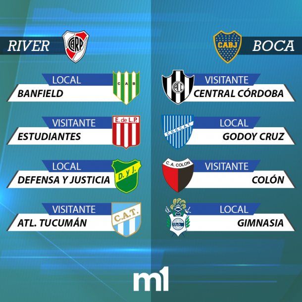 El camino al título el fixture de River y Boca en el final de la Superliga