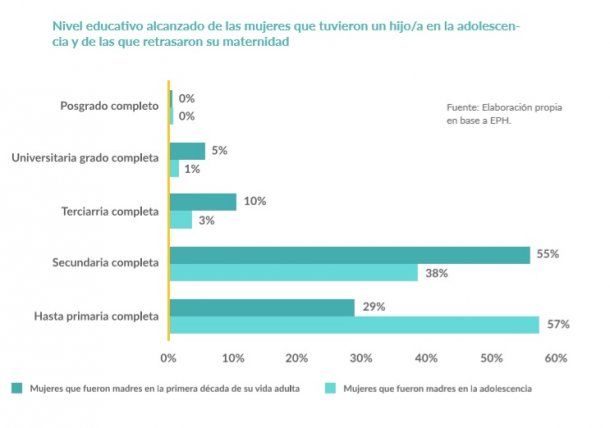 Informe de FPNU: 